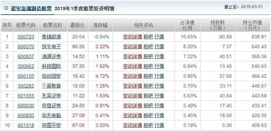 邢台一周天气预报评测1