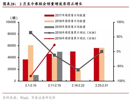 高陵天气介绍