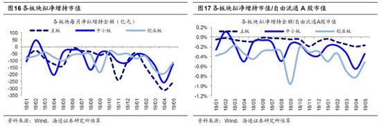 杭州市一周天气介绍