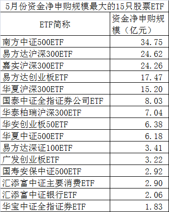 项城市天气预报介绍