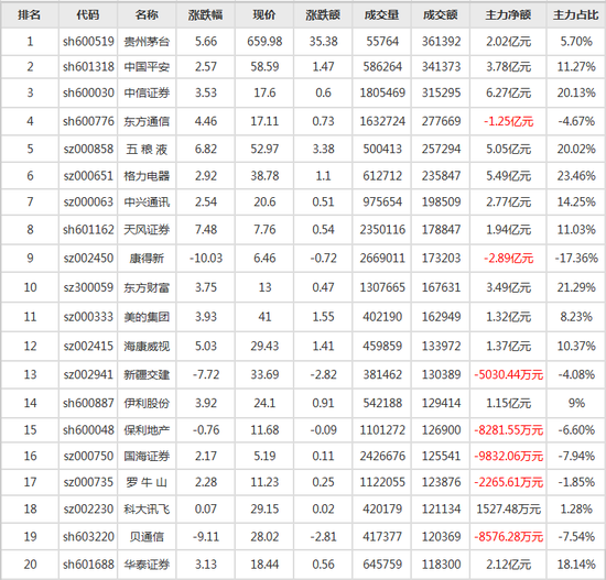 江门市天气评测3