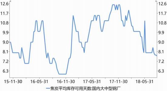 潍坊未来一周天气介绍