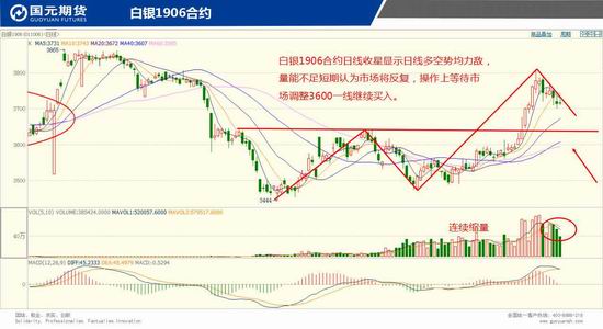 邢台一周天气预报评测1