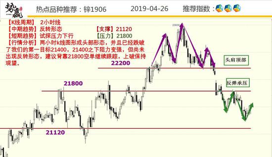 渝北天气预报评测2