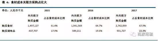 邯郸天气2345评测3