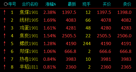 麻栗坡天气预报评测1