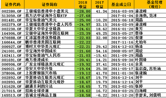 桦甸天气评测2