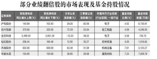 兴义市天气预报评测3