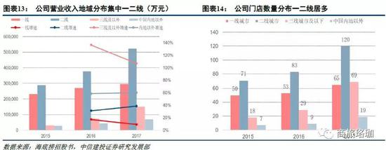 武城天气2345介绍