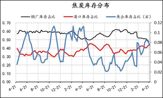 全国空气质量排行榜评测3