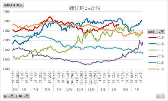 固原天气评测2