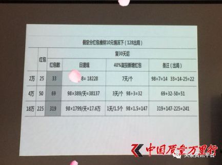 宁陵天气2345评测3