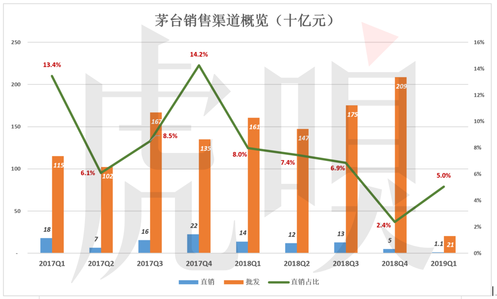 沈阳七天天气预报评测2