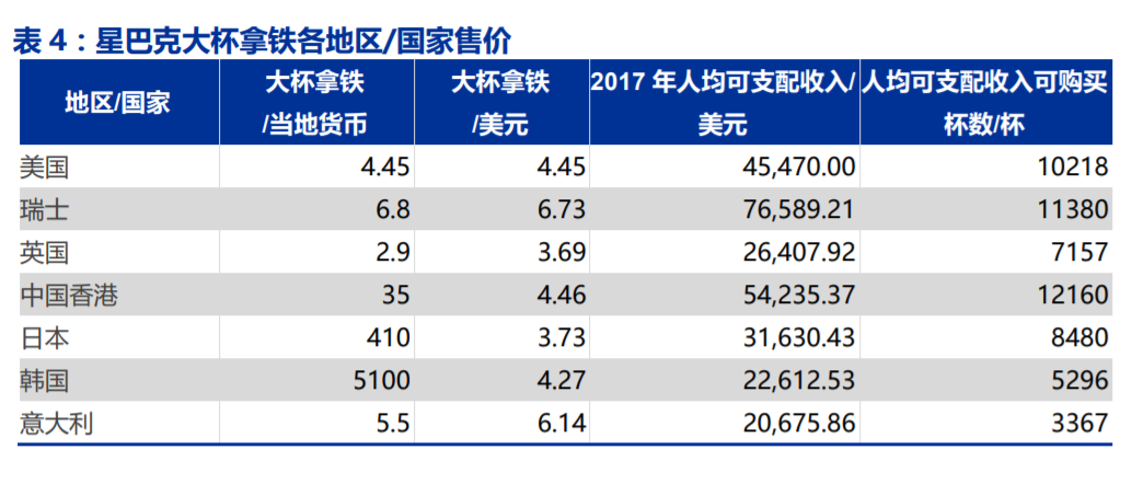 北极天气评测2