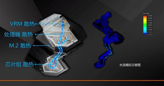 渝北天气预报评测1