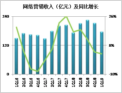 嘉善县评测2