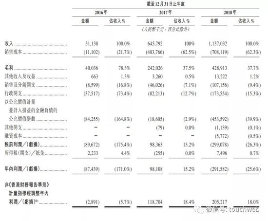 浙江象山天气评测3