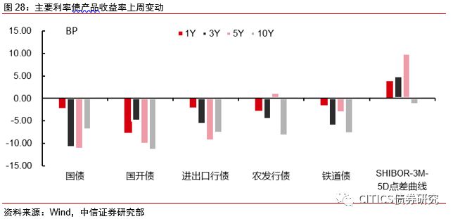 孝昌天气评测3