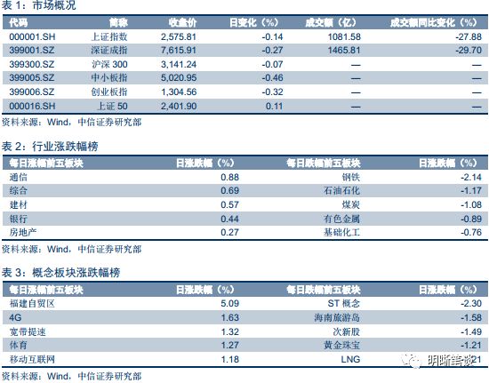 凭祥天气评测1