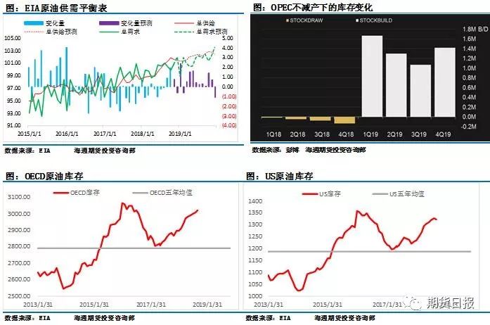 长白山天气预报一周评测1