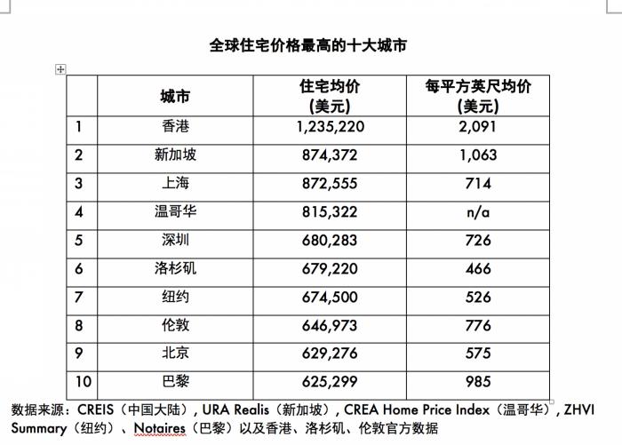 重庆天气预报查询介绍