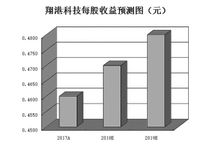 丰润天气介绍