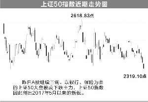 丰城一周天气预报评测1