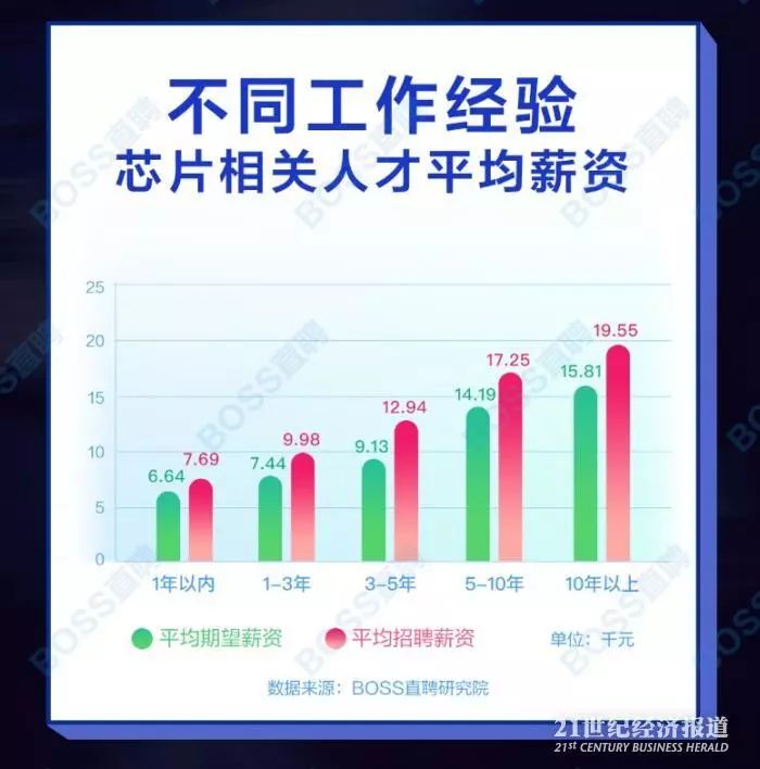 塘栖天气评测2