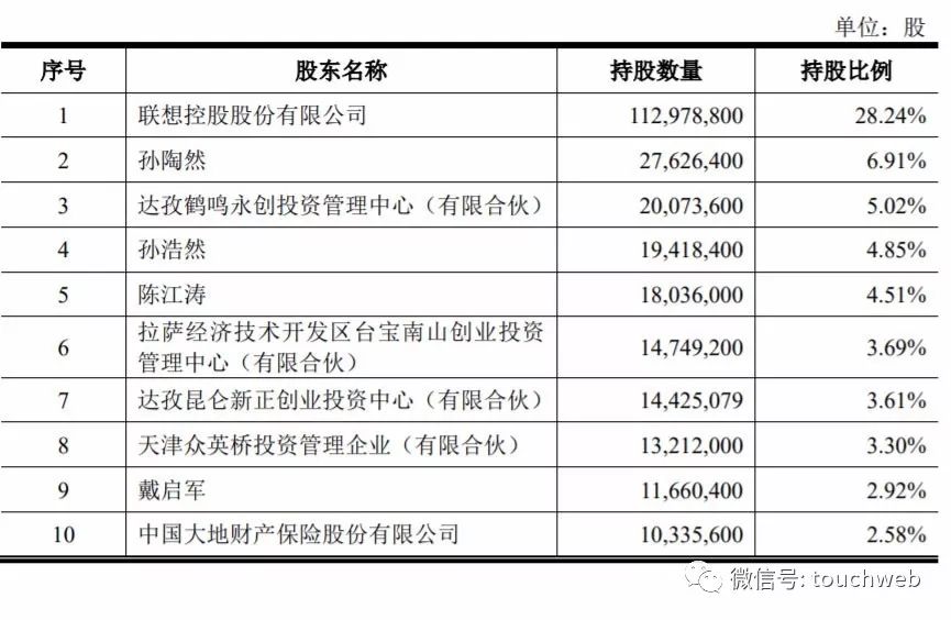 重庆天气预报查询评测2