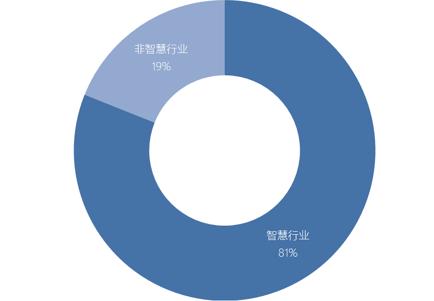 贵阳天气2345评测1