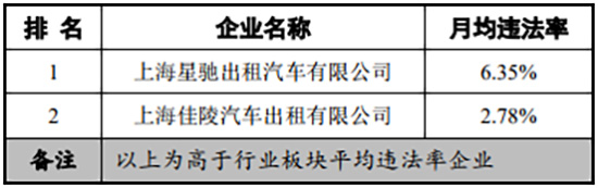 七天天气预报查询介绍