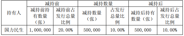 中国空气质量排名评测1