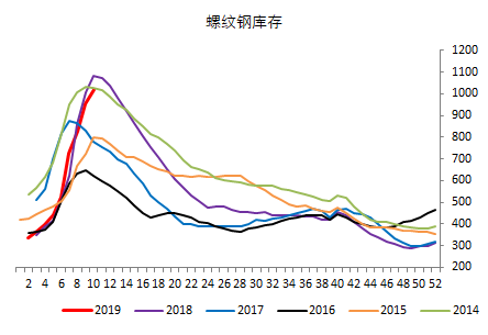 蓟县天气评测2