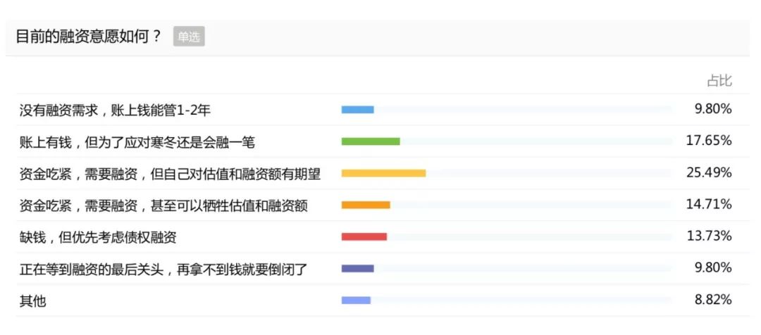 东营一周天气预报评测3